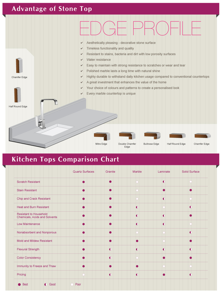 Countertop Comparison Chart